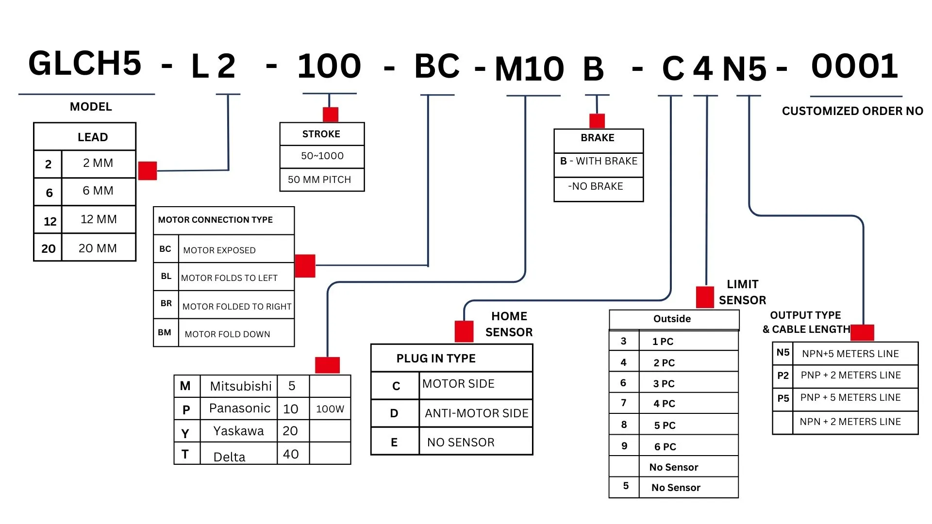 Ordering Code